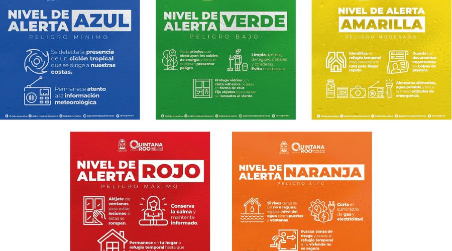 ¿Conoces las fases de alerta de un Huracán? Hotel Imperial Laguna Faranda Cancún ¿Conoces las fases de alerta de un Huracán? Hotel Imperial Laguna Faranda Cancún